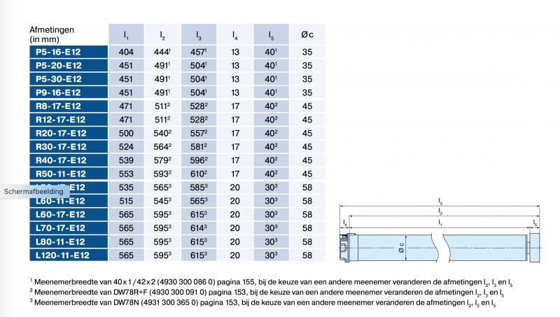 afmetingen-elektronische-zonweringsmotoren-e12