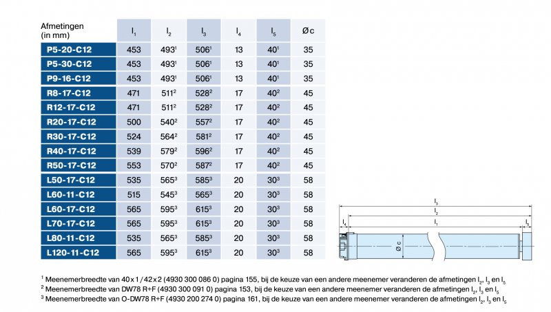 afmetingen-motor-becker-type-c12