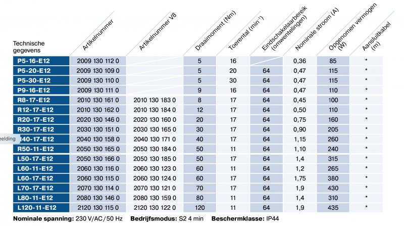 technische-gegevens-elektronische-zonweringsmotore