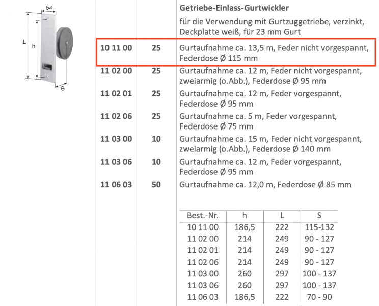 technische-fiche-oprollers-selve-voor-reductie