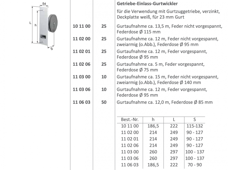 technische-info-oprollers-inbouw